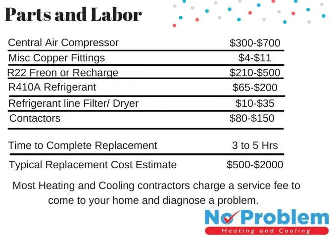 Central AC Compressor Price Guide