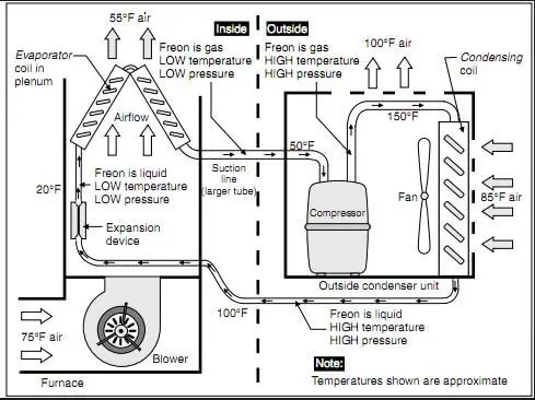 AC Compressor Diagram